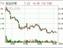 圣元环保股票？环保龙头股排名前十？