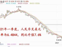2021美元兑人民币汇率（2021美元兑人民币汇率最低是多少）