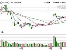 600375华菱星马 上证综指成分股共多少只？