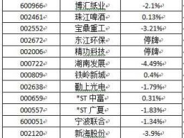 股票000722（大健康行业排名前十的上市公司？）