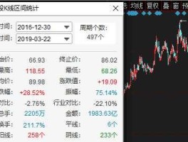 云南白药股票（云南白药2014年5月28日股票价格为何那么低？）