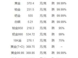 上海黄金交易所今日黄金价格？四大行金条价格？
