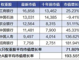 600612 上交所纯b股的股票有哪些？