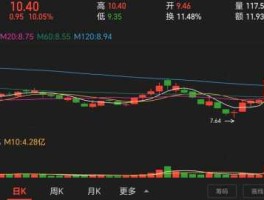 000677新消息（请帮忙列举一下二等蓝筹股？）