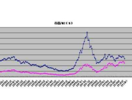 gdp股市关系（gdp与股市关系）