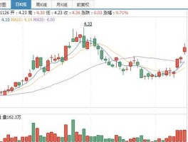 中石化股票行情，石油减产对中石化有什么影响？