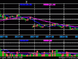 吉林敖东股票？吉林敖东股票价位多少十几年前？
