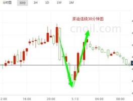 原油价格今日行情（最新原油价格今日行情）