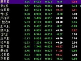 600097（上交所纯b股的股票有哪些？）