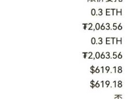 交易平台上的三个地址在两小时内筹集了 5566 枚 ETH