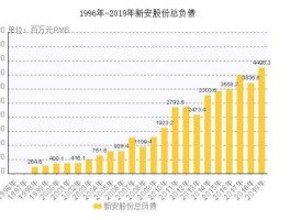 新安股份最新分析（新安股份股）