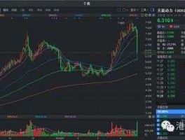 香巷股市（股市行情香港）