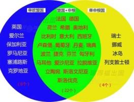 申根 申根是哪个国家的城市？