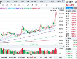 涨幅大的股票，求2000年到2010年十年间涨幅最大的股票排行另烦帮分析涨幅如此大的原由 谢谢？