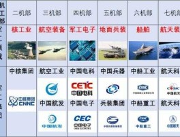 军工上游龙头股（军工板块上游企业）