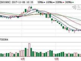 股票601989？造船概念股有哪些？