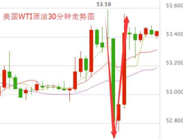 中油财经原油新价格(中油网原油行情)