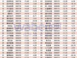 a股涨幅榜，股市的涨跌幅是什么意思？