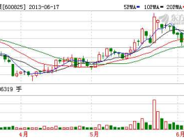 600825新华传媒（股市中文化传媒有哪些个股？）