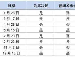 美联储11月几号加息（美联储十一月加息）
