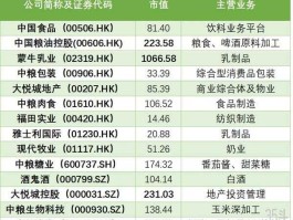 000998资金流向？优质农业上市公司有哪些？