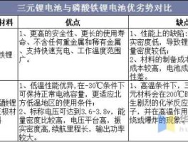 磷酸铁钒锂电池 铁锂电池储能与钒电池储能比较？