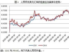 人民币兑美元离岸价(人民币兑美元离岸价是什么意思)