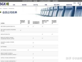 新加坡a50？新加坡富时a50指数代码是多少？