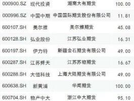 好股网首页 用什么能查到a股什么时间有上市的公司？