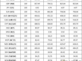 建设银行外汇牌价（建设银行外汇牌价实时汇率查询官网）