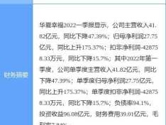 华夏幸福股票（股票河北华夏幸福一股多少钱？）