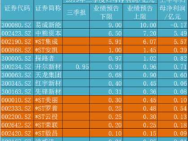 st新材（我国著名的国有企业有哪些股票上市？）