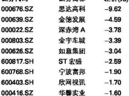 000676股票（最近几天跌得最厉害的是哪几只股票、基金？）