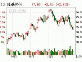 601012隆基股份（601012隆基股份是蓝筹股吗？）