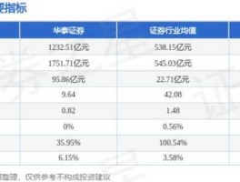 华泰证券2 华泰证券股票帐户号码有几位？