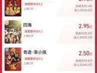 今日实时票房排行榜（春节电影票房排行榜最新口碑？）