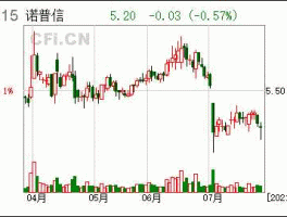 股票002215？诺普信公司介绍？