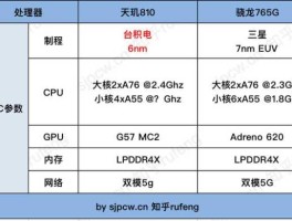 300245天玑科技（oppoa处理器天玑和骁龙相比怎么样？）