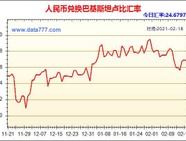 人民币兑换巴基斯坦卢比汇率（今日人民币兑换巴基斯坦卢比汇率）