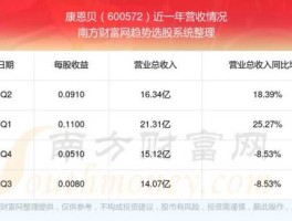 康恩贝股市（康恩贝股市会涨吗）