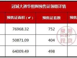 冠城大通股票（冠城属于雄州还是龙池？）