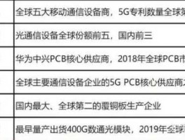5g龙头股票有哪些，5g行业龙头排行？