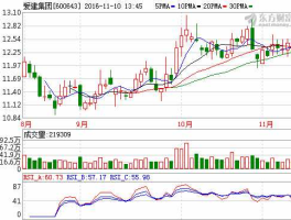 600643爱建股份？纳米股票代码是什么？