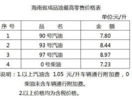 海南油价（海南油价为什么那么贵）