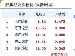 st新都（上市的酒店集团的市值排名？）