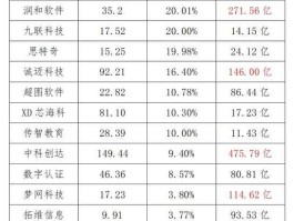 天玑科技 天玑科技与思特奇比较？