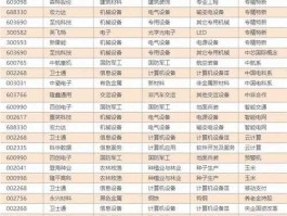 华泰股份股票 股票都分为哪些板块？根据什么分的？板块和行业有何不同？