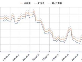 人民币欧元汇率历史（人民币欧元汇率历史走势图）