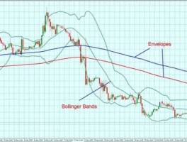 外汇走势图在哪看？如何在外汇交易中判断趋势的拐点？
