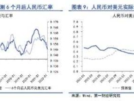 人民币换美金利率(人民币兑换美金的利率)